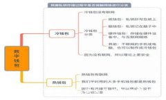 bitp钱包官网版APP正版下载：安全便捷的数字货币