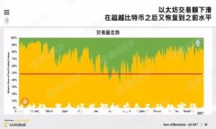 区块链财经：每个项目都拥有自己的数字货币吗