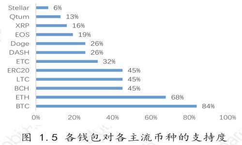 币迦索区块链大讲堂:深入了解区块链技术和应用