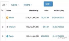 Bitkeep钱包用户投资风险分析与应对措施