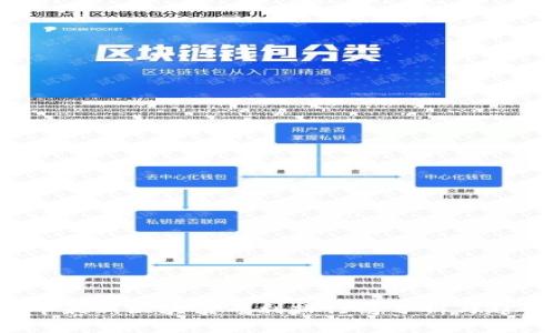 2023年最新区块链专利排行榜分析与趋势解读