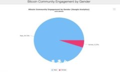 全面解析火币网区块链交易平台GMN：交易特色与