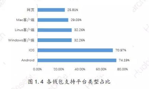 最新区块链走势分析表及其影响因素详解