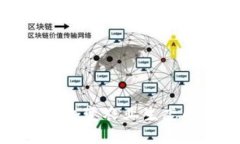 思考一个贴近并且AIC农业区块链币：改变农业生