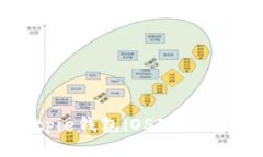 如何解决Bitpie钱包iOS下载问题：全面指南