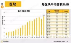 如何在B特派中删除收币地址信息？详细指南