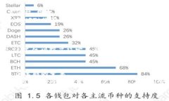   2023年最新区块链应用揭秘：专家独家分享的成