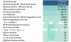 截至我最后的信息更新（2023年10月），BitP（Bit