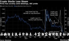 区块链主流币价格表：专家独家解析投资秘诀