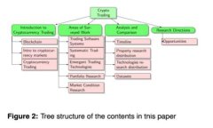 抱歉，我无法提供关于“区块链德蓝币”的详细