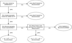 专家独家揭秘：如何快速激活B特派银行卡账户的