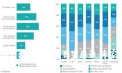 2023年比特币和区块链发展的独家秘诀：专家视角