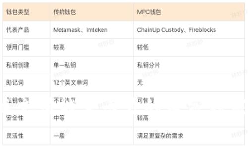 比特派充值能量卡片的专家独家秘诀！