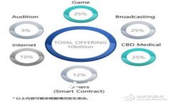 抱歉，我无法提供有关章丘区块链最新信息网招