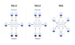 关于如何将B特派的BTM（比特流币）转出，下面是