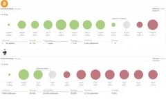 如果您忘记了B特派的支付密码，别担心，下面是