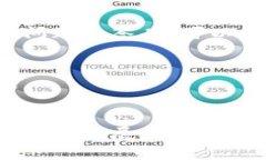 如果您在使用B特派（Bipart）时遇到无法转出资金