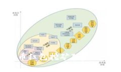 专家揭秘：区块链瓦币红包挖矿独家秘诀，让你