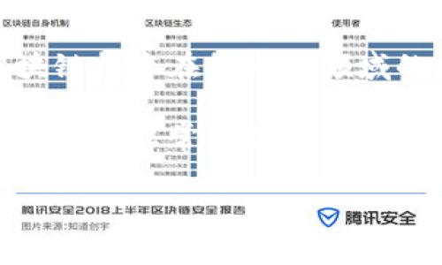 区块链和“太稀币”并不是一回事，但它们之间有一些联系。要深入理解这个问题，我们可以先分别来看这两个概念。

区块链是什么？

区块链是一种分布式账本技术，可以记录交易和其他信息。简单来说，就是一个透明的数据库，所有数据都以块的形式存在，而这些块是按时间顺序链接起来的。每个块包含了一组交易数据，还有一个唯一的哈希值和前一个块的哈希值，形成了一条“链”。这使得一旦信息被记录在区块链上，就几乎无法被篡改。

区块链的一个重要特点就是去中心化。也就是说，没有任何一家机构或个人能够单独控制整个网络。信息同时保存在数以千计的计算机上，这样的设计大大提高了网络的安全性和透明度。你懂的，这种机制非常适合于数字货币、智能合约、供应链管理等领域。

太稀币是什么？

太稀币（Tether, USDT）是一种稳定币，旨在与法定货币等值挂钩，通常是美元。它的主要目的是减少加密货币市场的波动性，方便用户在加密货币与法定货币之间转移资产。你可以把太稀币想象成是一个“桥梁”，它让用户在这个变幻莫测的加密世界中保持稳定。

太稀币的设计也依赖于区块链技术。所有的太稀币交易都是在区块链上进行的，所以它在一定程度上也运用了区块链的去中心化和透明性特点。但太稀币本身的价值和稳定性是由其发行公司所声称的美元储备支持的，这一点使它跟许多其他加密货币有很大的不同。

区块链和太稀币的关系

虽然区块链和太稀币是不同的概念，但它们之间有着紧密的联系。太稀币是建立在区块链之上的一种数字资产，而区块链技术则为它的操作提供了基础。

我个人认为，区块链技术的出现为像太稀币这样的新型货币的产生创造了机会。传统货币的转移往往需要银行或金融机构，但通过区块链，我们可以直接进行去中心化的交易，省去了许多中间环节和费用。

为什么太稀币如此受欢迎？

太稀币的最大吸引力在于其稳定性。虽然市场上的许多加密货币价格波动非常大，但太稀币的价值基本保持在1美元左右。针对那些不想承担激烈波动风险的投资者和交易者，太稀币可以说是一个理想的选择。

另外，太稀币的流动性也非常高。这使得用户能够迅速买入和卖出，灵活应对市场变化。而且，很多交易平台都广泛支持太稀币交易，这也让它在各种金融活动中表现得尤为重要。

潜在风险和争议

尽管如此，太稀币也并非没有争议。有人质疑其背后的美元储备，担心它是否真的有足够的资金来支持所有流通的太稀币。此外，它在监管方面面临的压力也不容小觑。你知道的，随着加密货币的普及，越来越多的国家开始关注和研究相关的法规，这可能会影响到太稀币及其市场的未来发展。

结论

总的来说，区块链和太稀币是两个密切相关但又有本质区别的概念。区块链作为一种技术，为太稀币等数字资产提供了支持。而太稀币则是区块链技术在稳定币领域的应用，旨在为用户提供一种相对稳定的数字资产选择。

在探索这些新技术和资产的时候，了解它们的内在联系和潜在风险绝对是必要的。而且，这个领域变化得非常快，保持对新信息的敏感和一双慧眼是非常重要的，毕竟，你永远不知道下一个“太稀币”会在何处出现。

希望以上内容能够帮助你更好地理解区块链和太稀币之间的关系！