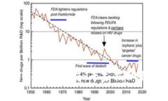 先锋系区块链最新布局：专家揭秘独家投资秘诀