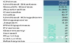 专家独家揭秘：如何轻松制作BITPIE钱包图标的秘