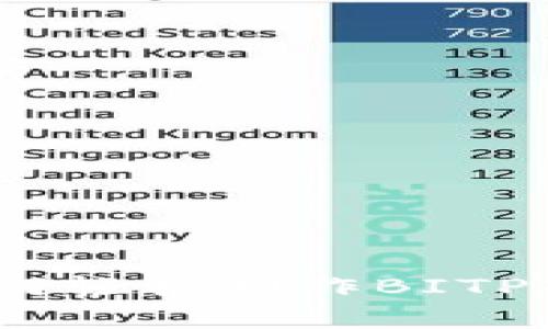 专家独家揭秘：如何轻松制作BITPIE钱包图标的秘诀