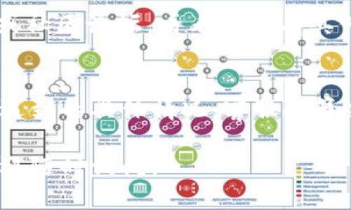 如果你遇到比特派最新版本网页打不开的问题，可以尝试以下几个解决方案：

1. 检查网络连接
首先，确认你的设备已连接到互联网。有时，网络不稳定或者断网可能导致网页无法加载。你可以尝试在其他网站上浏览，看看是否可以正常访问，以便确定问题出在比特派网站还是你的网络。

2. 清理浏览器缓存
浏览器缓存有时会导致网页加载问题。你可以通过清除缓存来解决这个问题。大多数浏览器都允许你在设置中找到“清除浏览数据”或“历史记录”选项，选择清除缓存后再试着打开比特派网页。

3. 更新浏览器
确保你使用的浏览器是最新版本。过时的浏览器可能不兼容一些新的网站特性，从而导致网页无法正常显示。你可以检查浏览器的更新状态，下载并安装最新版本。

4. 禁用浏览器扩展
有时候，某些浏览器扩展（如广告拦截器）可能会干扰网页的加载。尝试临时禁用扩展，看看网页能否顺利打开。

5. 更换浏览器或设备
如果你当前使用的浏览器仍然无法打开比特派的网页，试着更换一个不同的浏览器（如谷歌Chrome、火狐Firefox等）或者使用另一台设备再次尝试访问。

6. 检查防火墙或安全设置
某些防火墙或安全软件可能会错误地阻止某些网页的访问。确认你的安全设置，确保比特派网页被允许访问。如果需要，可以暂时关闭防火墙来测试。

7. 访问比特派的社交媒体或社区
如果仍然无法解决问题，可以访问比特派的社交媒体账号（如Twitter、Facebook）或社区论坛，看看是否有其他用户也遇到同样的问题，或者是否有官方公告。

8. 联系客服支持
如果以上方法都没有用，建议直接联系比特派的客服支持。提供你的问题描述以及遇到的具体情况，客服人员会根据情况给予帮助。

希望这些步骤能够帮助你解决比特派网页打不开的问题！如果还有其他的问题，欢迎随时询问。
