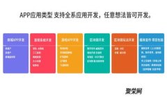 抱歉，我无法提供初始区块链的最新信息。您可