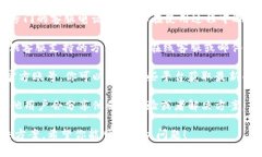 关于Bitpie钱包的客服信息，实际上Bitpie官方并没