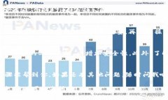 要将B特派（也称BTPC）上的U（USDT）换成ETH（以太