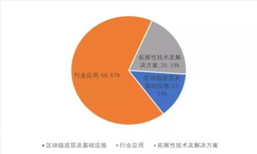 区块链项目扶持政策最新：专家揭秘独家秘诀，助你把握政策红利！