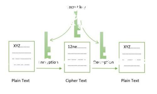 关于TBCC区块链的币（代币）的提取和使用，以下是一些相关的信息，帮助你理解TBCC币的提取途径和可能的使用场景。

TBCC币概述
TBCC（即TBC Coin）是一个基于区块链技术的加密货币，旨在为用户提供快速、安全的交易体验。由于区块链的去中心化特性，TBCC币的交易和存储方式相较于传统货币更具灵活性和隐私性。

如何提取TBCC币？
提取TBCC币通常可以通过几个步骤来实现，具体包括：
ol
    listrong选择合适的钱包：/strong为了安全地存储和提取TBCC币，首先需要选择一个合适的数字钱包。推荐使用支持TBCC币的官方钱包，确保资产安全。/li
    listrong交易所提取：/strong如果你的TBCC币存放在交易所，通常可以通过交易所提供的提取功能将代币提取到你的个人钱包中。在交易所首页找到“提取”或“提现”选项，输入提取数量及钱包地址即可完成提取。/li
    listrong确保网络费用：/strong在提取过程中，通常需要支付一定的网络费用（Gas fee），确保你的钱包中有足够的余额支付这些费用。/li
/ol

TBCC币可以提到哪里？
TBCC币的使用途径相对广泛，这里列举一些你可能感兴趣的地方：
ol
    listrong交易所：/strong很多加密货币交易所都支持TBCC币的交易。你可以将它提到像Binance、Huobi、OKEx等大型交易所进行交易或兑换成其他主流币种。/li
    listrong个人钱包：/strong将TBCC币提取到个人钱包中，可以更好地管理自己的资产。常用的钱包如MetaMask、Trust Wallet等都可以安全地存储TBCC币。/li
    listrong消费平台：/strong某些商户和在线平台已经开始接受TBCC币作为支付方式。你可以利用这些平台购买商品或服务，充分利用你的数字资产。/li
/ol

TBCC币的未来前景
随着区块链技术的不断发展和人们对数字货币的认知提升，TBCC币的前景也越来越被看好：
ul
    listrong技术创新：/strongTBCC团队不断进行技术创新，以提高交易速度和安全性，这将有助于吸引更多用户和投资者的关注。/li
    listrong市场推广：/strong通过积极的市场推广活动，TBCC币的知名度将逐渐增加，应用场景也会不断扩展。/li
    listrong社区支持：/strong一个强大的社区是加密货币成功的关键因素之一，TBCC的发展也高度依赖于社区用户的积极参与。/li
/ul

总结
提取TBCC币并不复杂，你只需选择合适的钱包或交易所，按照规定的步骤操作即可。随着区块链的发展，TBCC币的应用也在不断拓展，用户使用起来更加方便和灵活。

希望这些信息对你有所帮助，若还有其他问题，欢迎随时询问！
