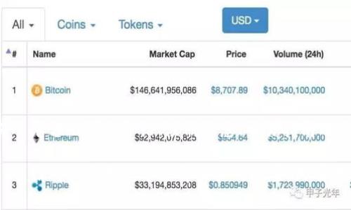 BitP官网是一个提供有关加密货币交易、区块链技术、以及相关服务的平台。通常，官方网站上会包含对于其交易所平台的详细介绍、注册信息、交易指南以及客户支持等内容。如果你想了解BitP的具体功能、交易对、费率和安全性等，可以直接访问他们的官网进行查看。

在访问官网时请注意，确保你访问的是合法和安全的网址，以避免钓鱼和诈骗的风险。在使用任何加密货币平台时，请确保你已充分了解相关的风险，只有在具备相应知识的情况下进行投资。