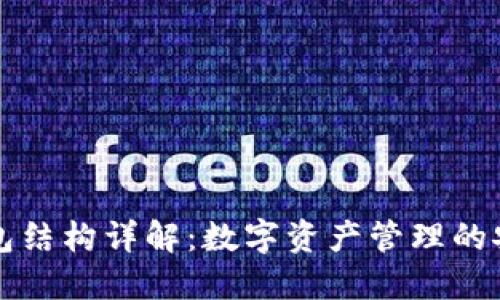 比特派钱包结构详解：数字资产管理的安全与便利