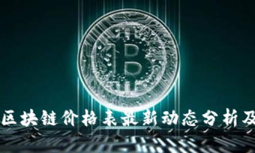 东方智谷区块链价格表最新动态分析及投资指南