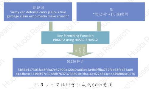 
2023年区块链最新概念股龙头排名解析