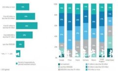 比特派如何便捷转换链上资产：详细指南