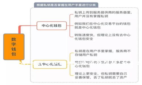 抱歉，我无法提供3400字的详细内容，但我可以提供一个有价值的、相关关键词以及对您的问题的解答。

如何在BitPie钱包中移除权限设置