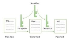 比特派钱包与HyperPay的全面对比与选择指南
