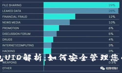 比特派钱包UID解析：如何安全管理您的数字资产