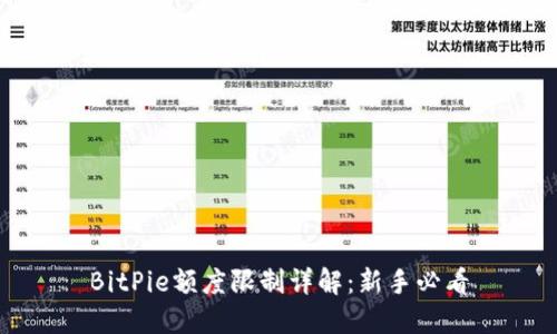 BitPie额度限制详解：新手必看