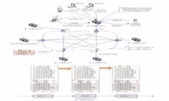    比特派如何购买能量包？详尽指南与常见问题