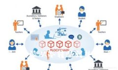 如何将B特派从冷转移到热，详尽指南