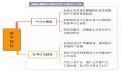 门罗币区块链最新规划：在隐私币时代的演变与